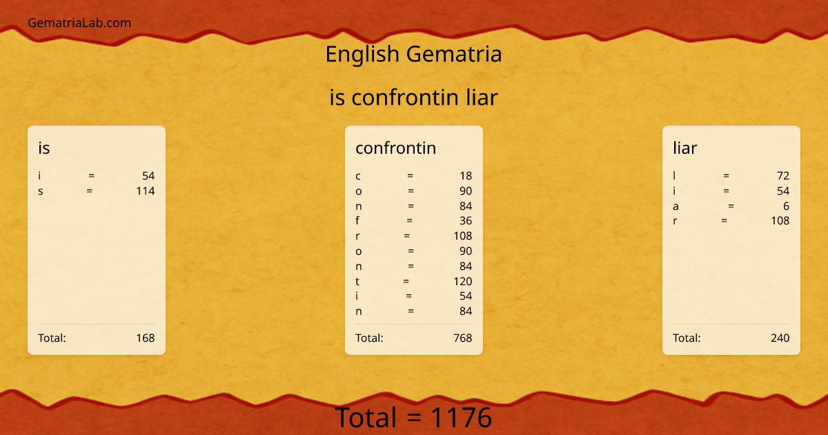 is confrontin liar in english Gematria